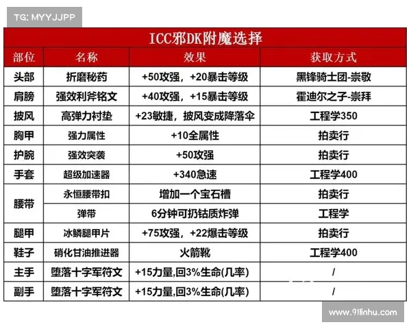 魔兽世界DK快速升级秘籍